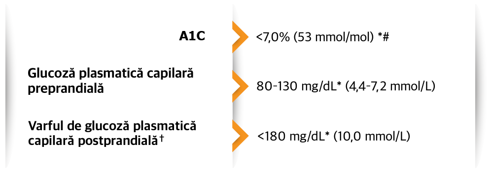 glucose image